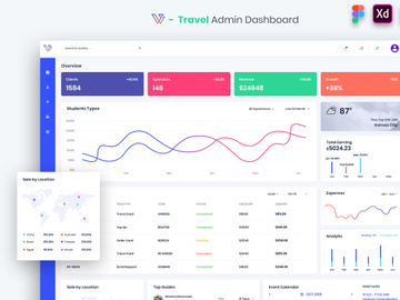 Travel Admin Dashboard UI Kit