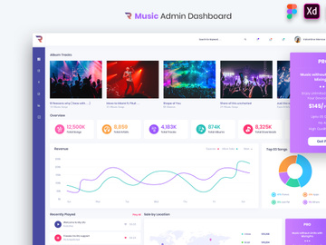 Rigglo - Music Admin Dashboard UI Kit