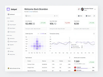 PopUpProfit - Boost Your Sales - Live Feed Sales - Recent Sales Popup - Upsells v1.0