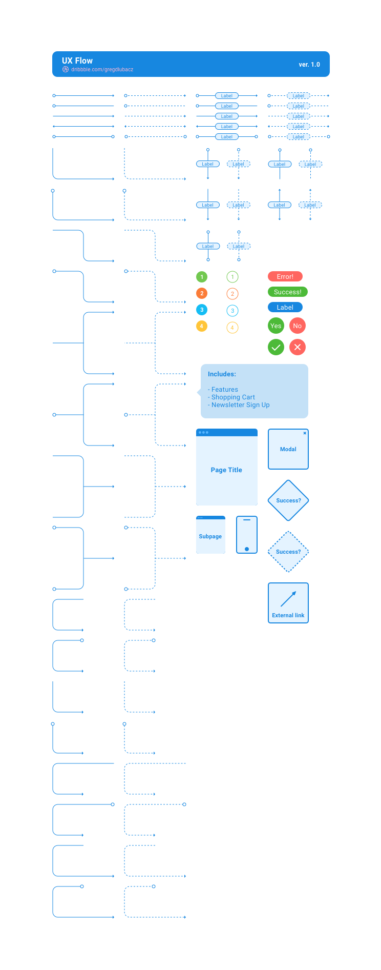 Flowchart kit for Figma