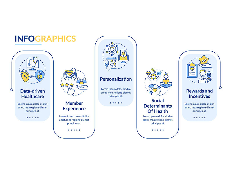 Healthcare macro trends rectangle infographic template by EpicPxls