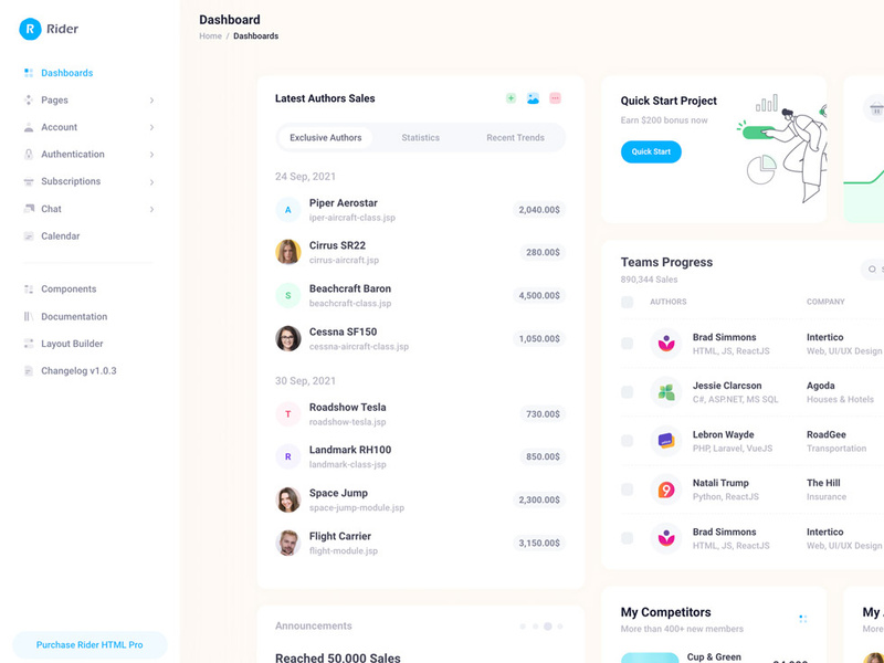 Rider HTML - Free Admin Theme by KeenThemes ~ EpicPxls