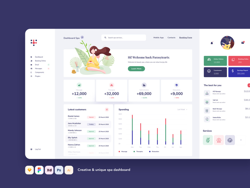 Spa Dashboard by iDoodle ~ EpicPxls