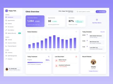 Clinic Management Dashboard SaaS UI/UX Design