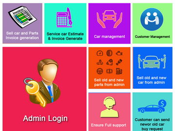 Workshop360 - Workshops Management System With CMS v3.0