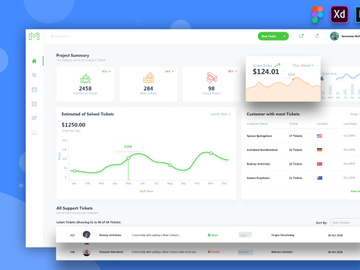 Maxamis Support Tickets Admin Dashboard UI Kit