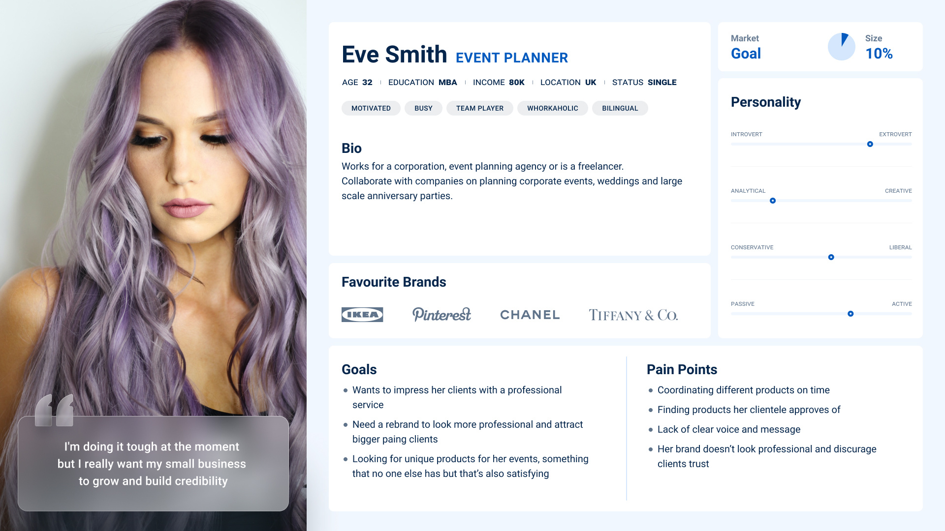 用户角色模板(User Persona Template)插图1
