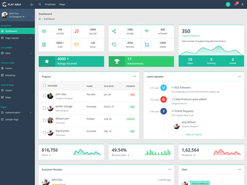 Flat Able Bootstrap 4 Admin Template