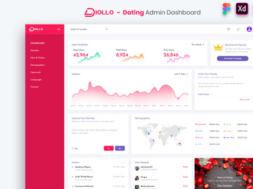 Diollo - Dating Admin Dashboard UI Kit
