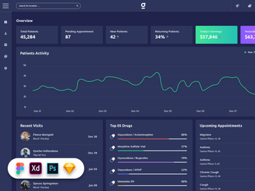 Genige - Medical Admin Dashboard UI Kit