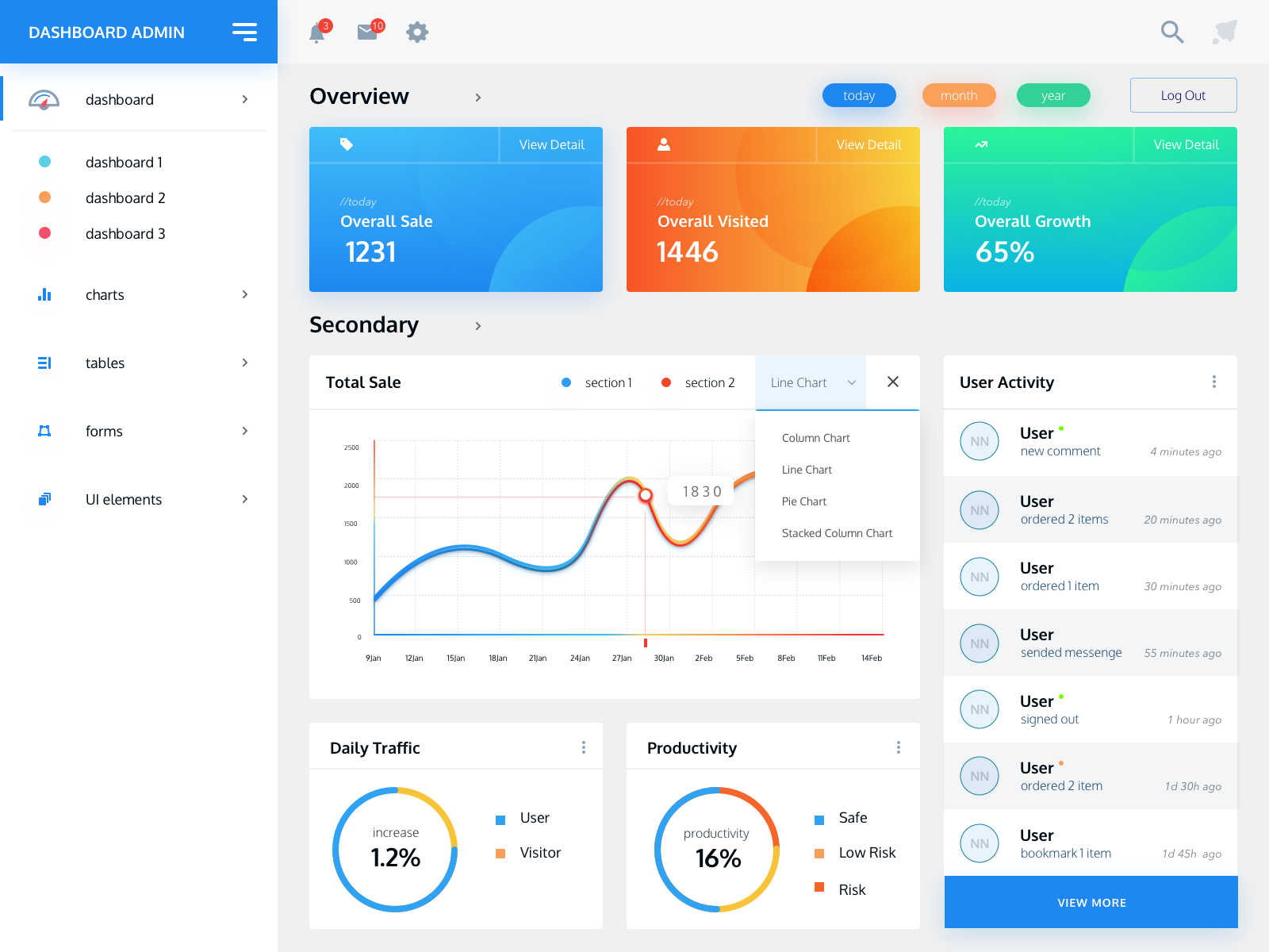 仪表盘免费模板(Dashboard Free Template)插图1