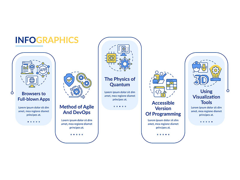 Macro trends in technology rectangle infographic template ~ EpicPxls