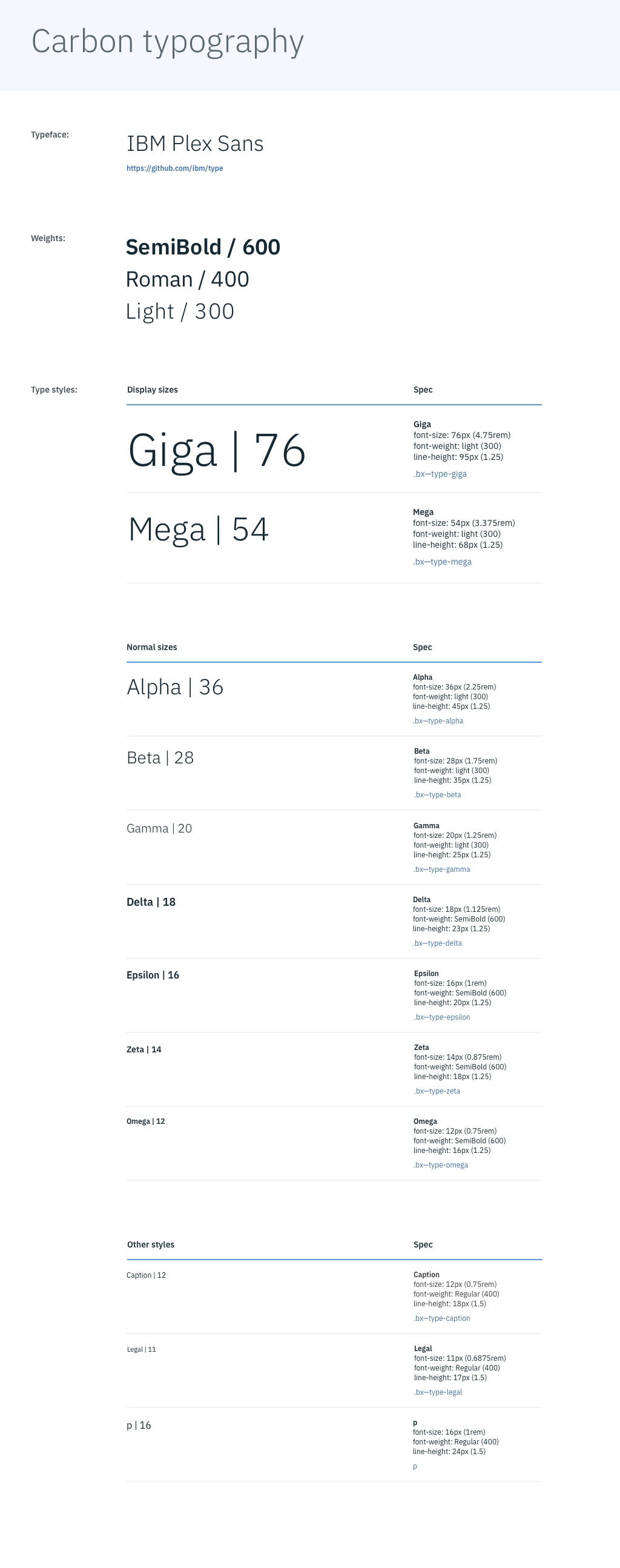 碳设计系统(Carbon Design System)插图2