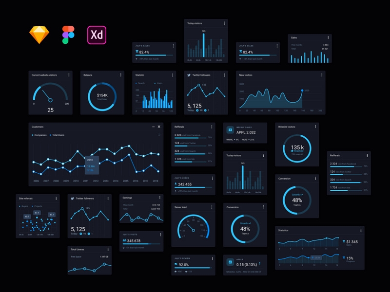 Awesome 34 Charts UX/UI by Ismail ~ EpicPxls