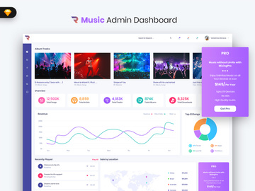 Rigglo - Music Admin Dashboard UI Kit (SKETCH)