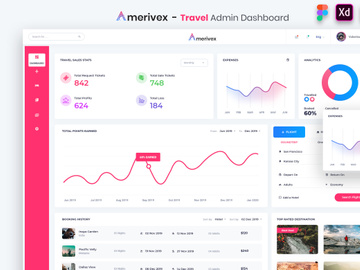 Amerivex - Travel Admin Dashboard UI Kit