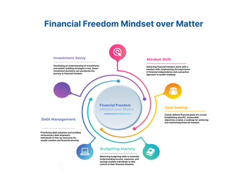 Social Media Post Templetes