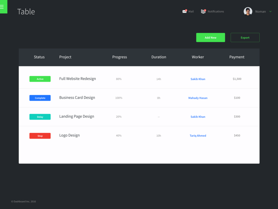 Dashboard template [PSD]