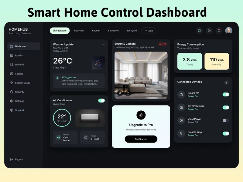 Smart Home Control Dashboard by Shireen Zainab ~ EpicPxls