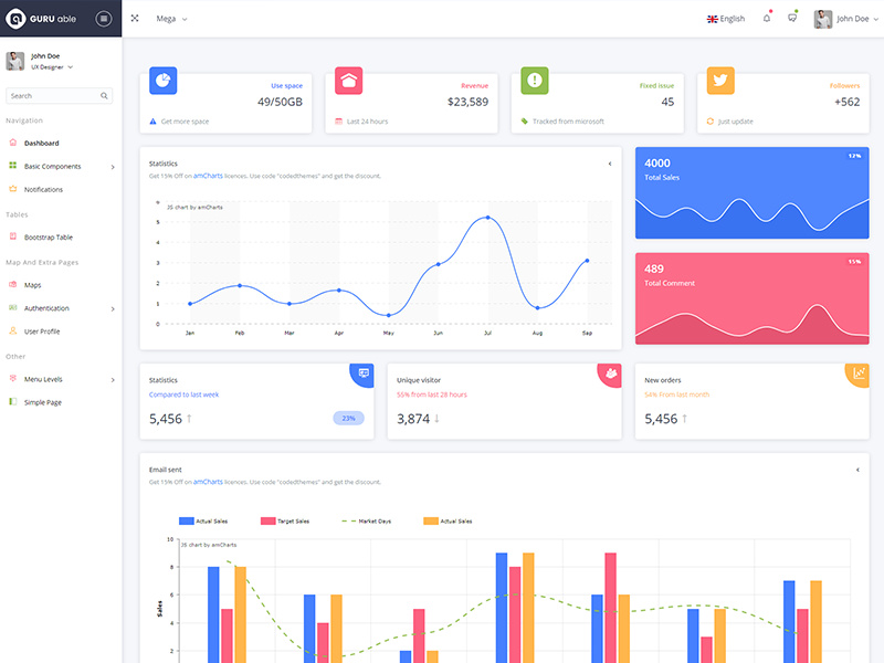 Guru Able Bootstrap 4 Admin template by Codedthemes ~ EpicPxls