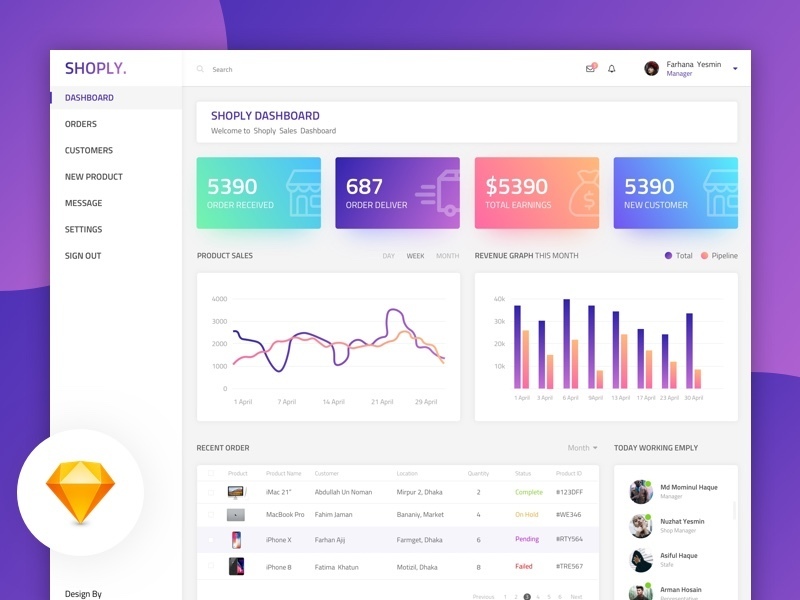 Shoply Dashboard