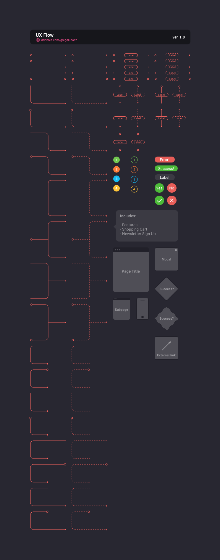 Figma的流程图套件(Flowchart kit for Figma)插图2