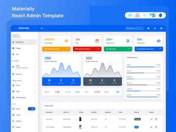 Materially ReactJS Admin Dashboard