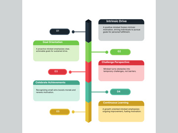 Social Media Post Templetes