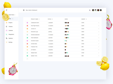 Admin Dashboard